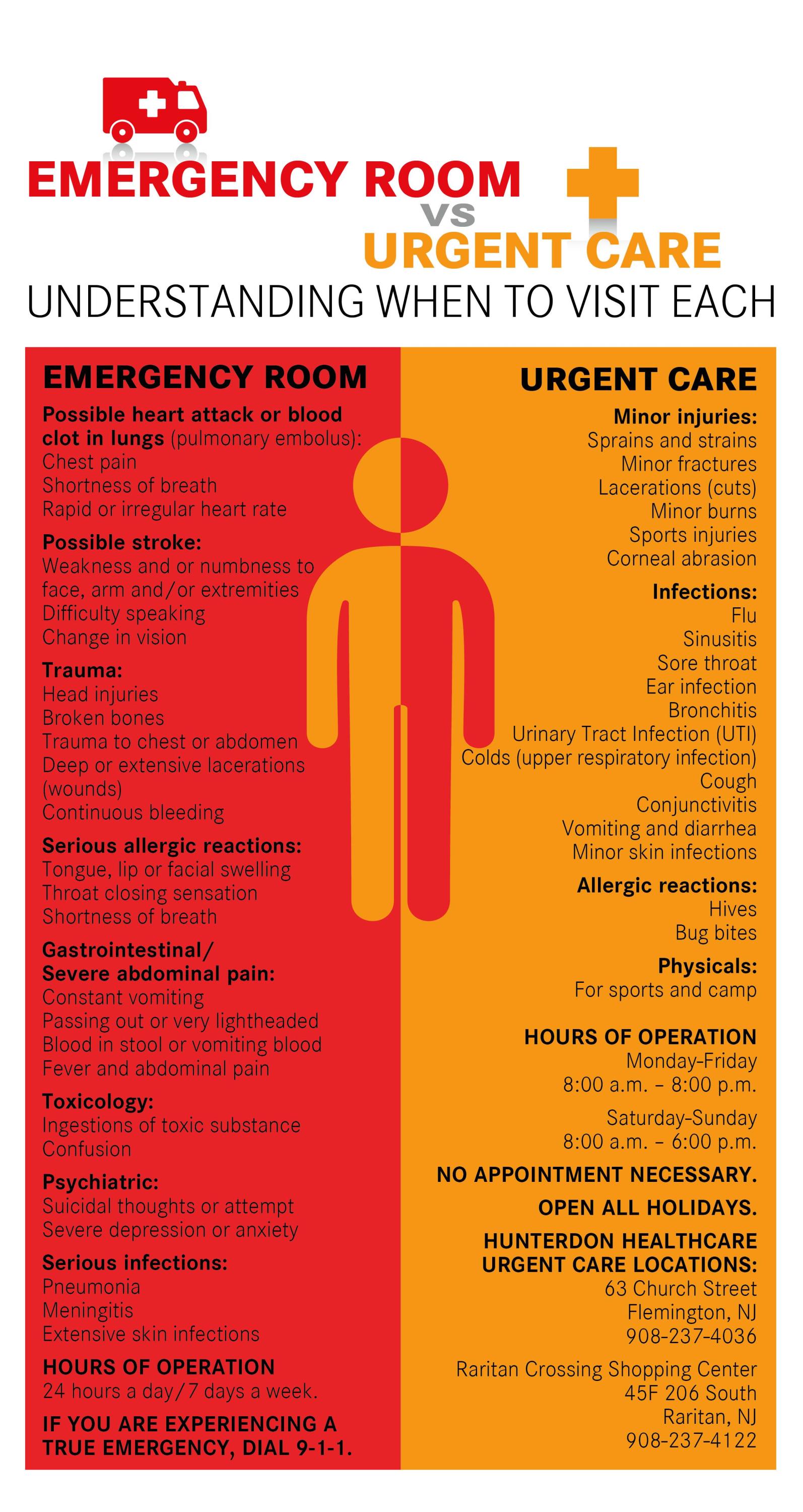 Urgent Care Other Names